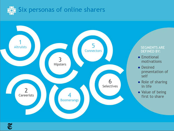 BEA™ Social Media: Warum wir Informationen teilen – Erkenntnisse zur Psychologie des Sharings